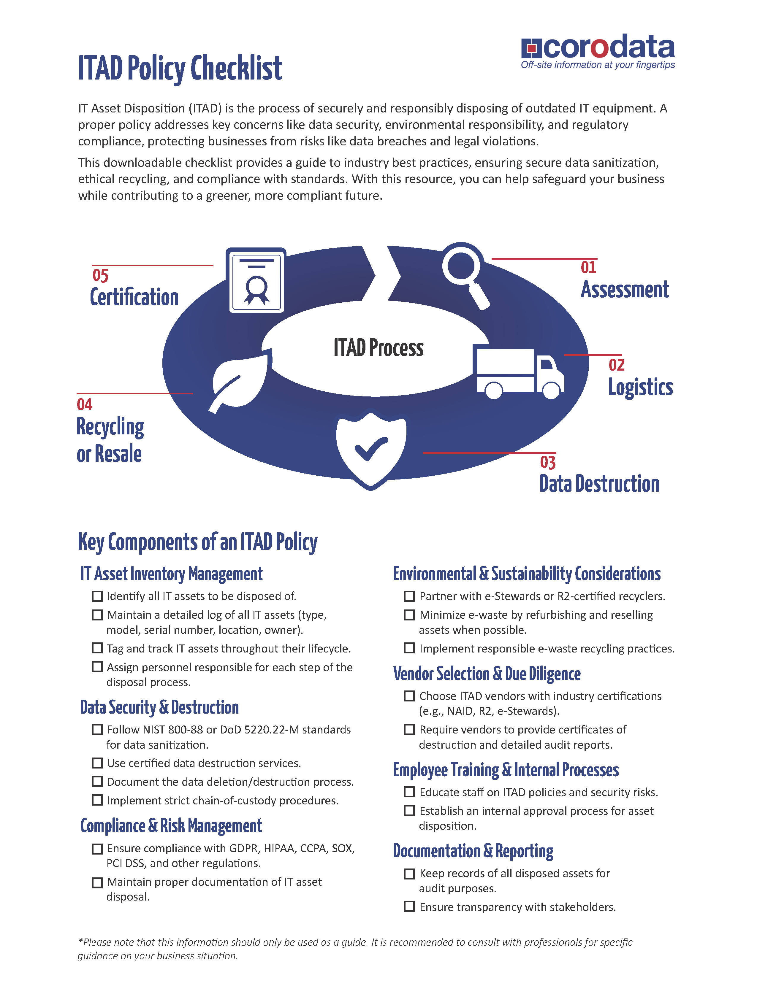 ITAD Policy Checklist
